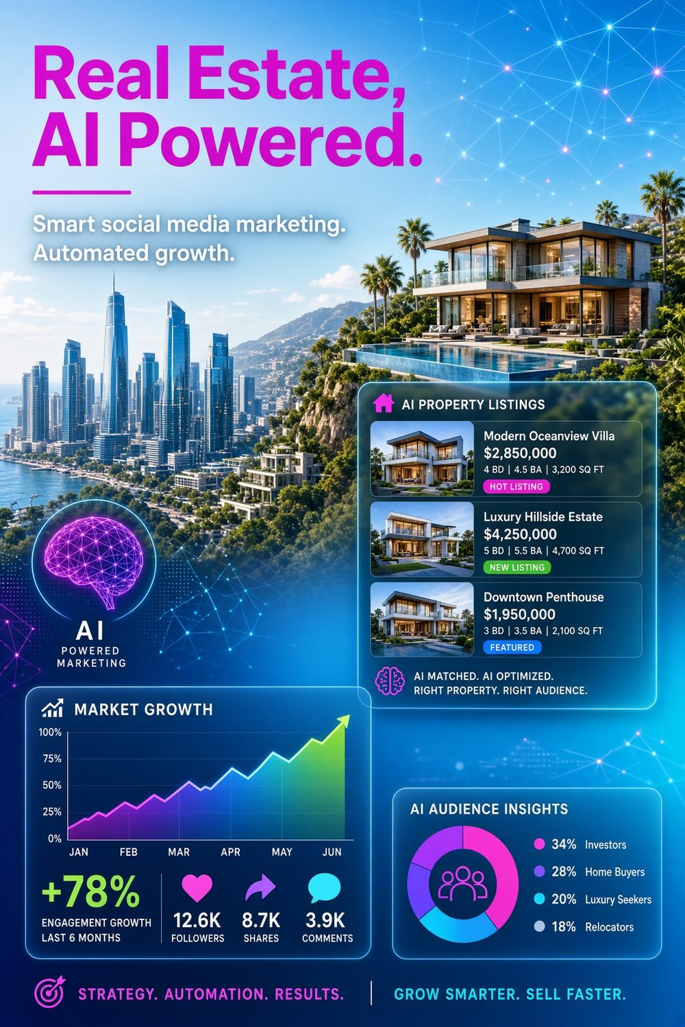 AI-powered real estate marketing — property listings, market growth, and audience insights